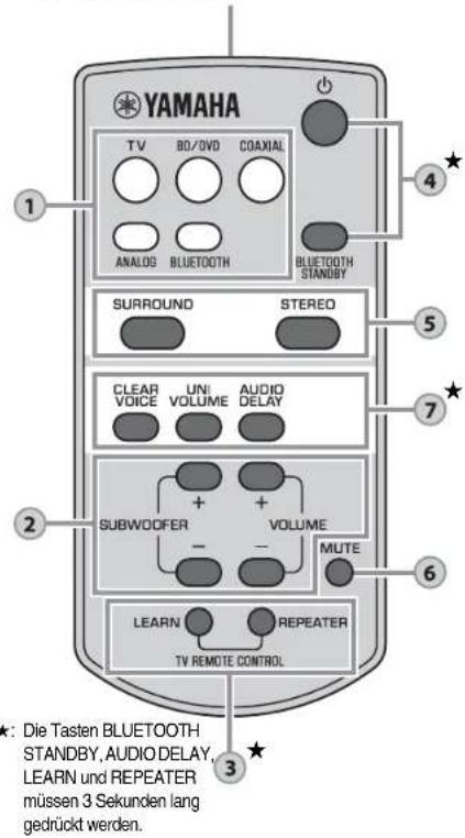 YAMAHA YAS93 - Tasten VOLUME (+/-) - 2