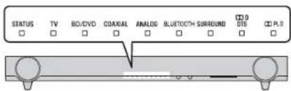 YAMAHA YAS93 - Indicators - 1