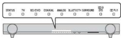 YAMAHA YAS93 - Indicators - 1