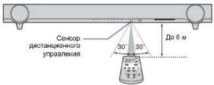 YAMAHA YAS93 - Рабочая область пульта ДУ - 1