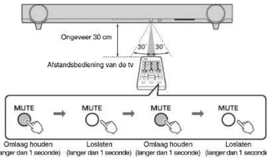 Ongeveer 30 cm 30° 30° Afstandsbediening van de tv MUTE → MUTE → MUTE → MUTE Omlaag houden (langer dan 1 seconde) Loslaten (langer dan 1 seconde) Omlaag houden (langer dan 1 seconde) Loslaten (langer dan 1 seconde)