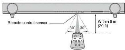 YAMAHA YAS93 - Operating range of the remote control - 1