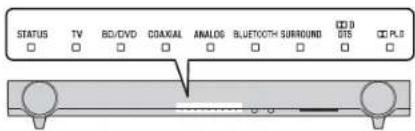 YAMAHA YAS93 - Indicatori - 1