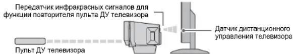 YAMAHA YAS93 - ПРИМЕЧАНИЕ - 1