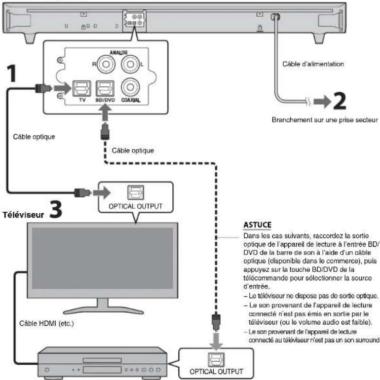 YAMAHA YAS93 - ASTUCE - 1