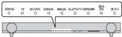 YAMAHA YAS93 - Индикаторы - 1