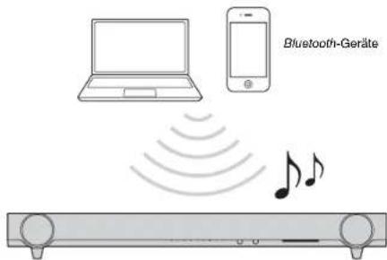 YAMAHA YAS93 - Wiedergabe des Tons von einem Bluetooth-Gerät (nur YAS-103) - 1