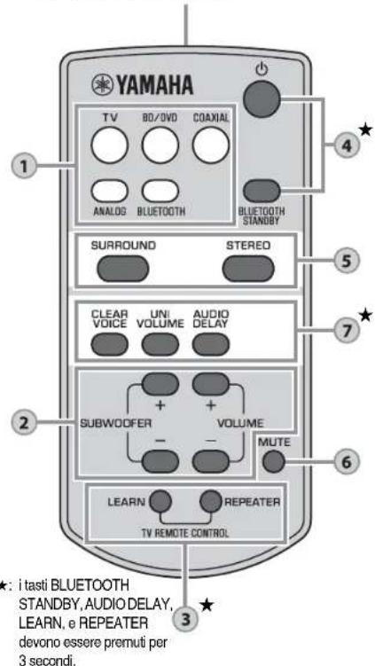 YAMAHA YAS93 - Tasti VOLUME (+/-) - 1