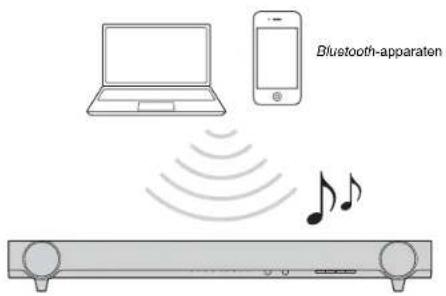 Bluetooth-apparaton