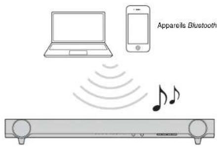YAMAHA YAS93 - Écoute du son à partir d'un appareil Bluetooth (modèle YAS-103 uniquement) - 1