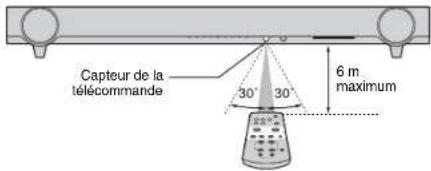 YAMAHA YAS93 - Rayon d'action de la télécommande - 1