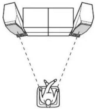 YAMADA NSF901 - ■Utilisation comme enceintes stéreo à 2 canaux - 1