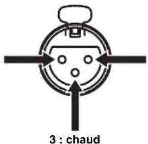 3 : chaud