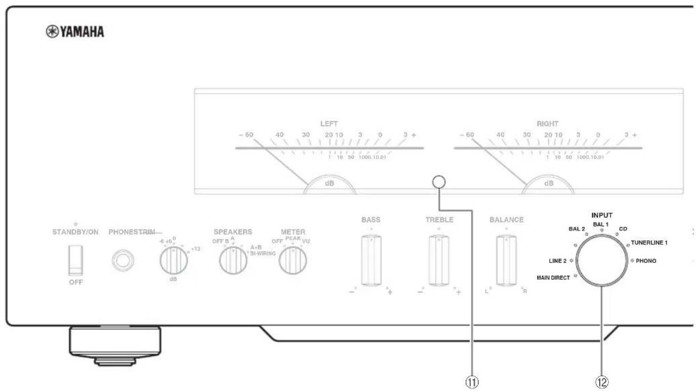 YAMAHA LEFT -60 40 30 20 10 3 0 3 + 1 10 50 1000.10.D1 RIGHT -60 40 30 20 10 3 0 3 + 1 10 50 1000.10.01 dB dB STANDBY/ON PHONESTRUM- OFF dB SPEAKERS METER B A A+B OFF PEAK VU +6 D - +12 A+B BI-WIRING BASS TREBLE BALANCE INPUT BAL 2 BAL 1 CD TUNERLINE 1 LINE 2 PHONO MAIN DIRECT ⑪ ⑫