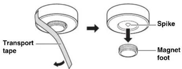 Transport tape Spike Magnet foot