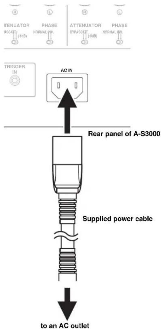 R L R L TENUATOR PHASE ATTENUATOR PHASE RSSATT (-6dB) NORMAL INV. BYPASSATT (-6dB) NORMAL INV. TRIGGER IN AC IN Rear panel of A-S3000 Supplied power cable to an AC outlet