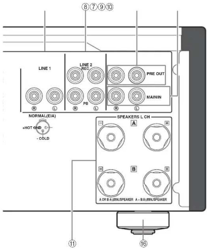 LINE 1 R L LINE 2 REC PB L PRE OUT MAIN IN NORMAL(EIA) +HOT GND - COLD SPEAKERS L CH A B A OR B.4 MIN/SPEAKER A - B.8 MIN/SPEAKER ①⑪ ⑯⑦⑨⑩ ⑯⑯