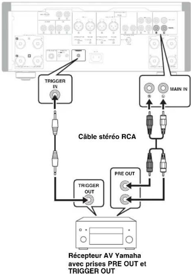 YAMAHA AS3000 - ■Raccordement d'un composant prenant en charge la fonction de déclenchement tel que le récepteur AV Yamaha - 1
