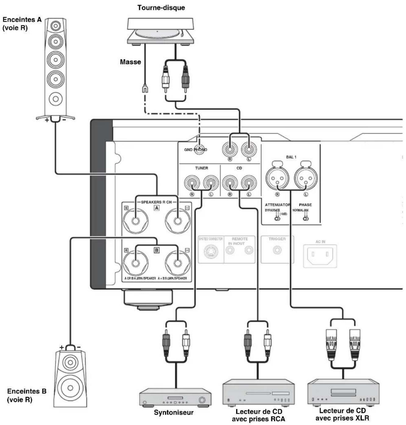 YAMAHA AS3000 - A-S3000 Raccordements - 1