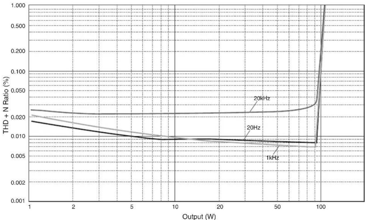 YAMAHA AS3000 - SECTION D'ALIMENTATION - 1