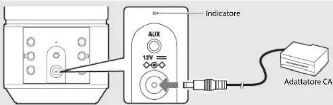 Indicatore AUX 12V Adattatore CA