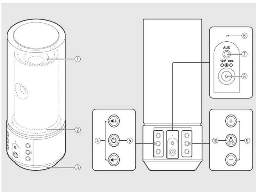 Technical diagram of a cylindrical device with labeled components and electrical connections, including power inputs, switches, and auxiliary controls.