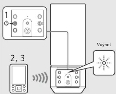 1 2, 3 Voyant