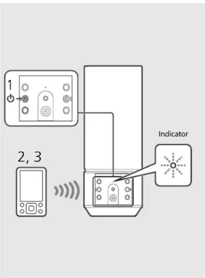 1 2, 3 Indicator