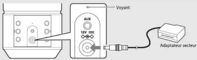 Voyant AUX 12V Adaptateur secteur