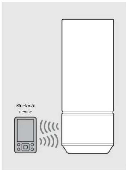 Bluetooth device