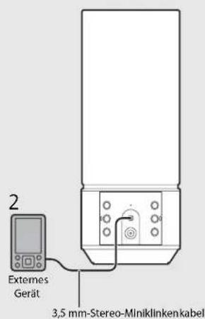 2 Externes Gerät 3,5 mm-Stereo-Miniklinkenkabel