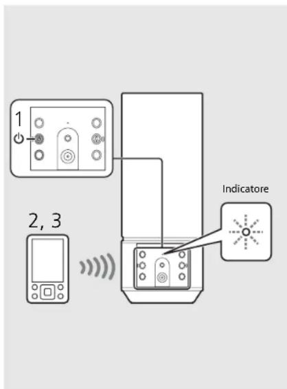 1 2, 3 Indicatore