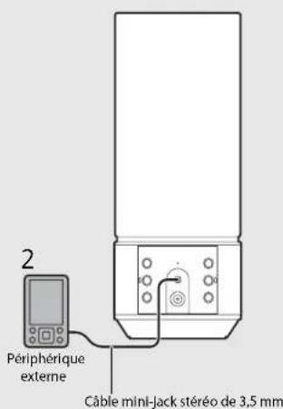 2 Périphérique externe Câble mini-jack stéréo de 3,5 mm