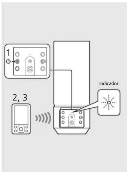 1 2, 3 Indicador