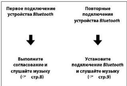 Первое подключение устройства Bluetooth Повторные подключения устройства Bluetooth ↓ Выполнить согласование и слушайте музыку (○ стр.8) ↓ Установите подключение Bluetooth и слушайте музыку (○ стр.9)
