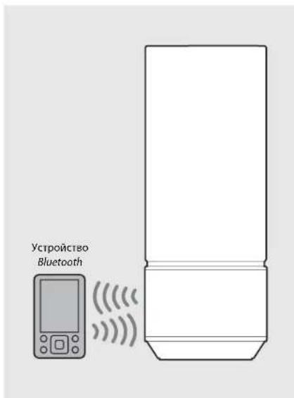 Устройство Bluetooth