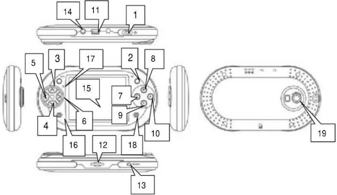 14 11 1 5 3 17 2 8 15 7 9 4 6 10 16 12 18 13 19