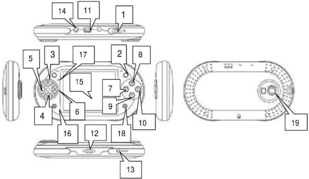 14 11 1 5 3 17 2 8 15 7 9 4 6 10 16 12 18 13 19
