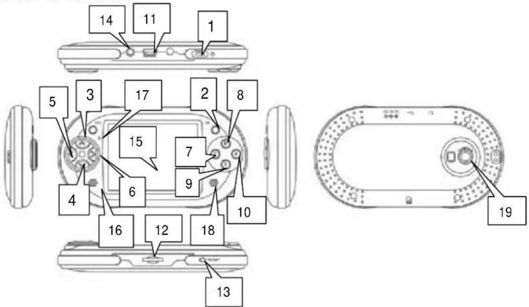14 11 1 5 3 17 2 8 15 7 9 4 6 16 12 18 10 13 19