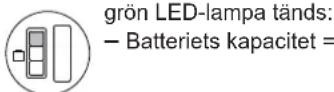 Wolf Garten LIION Power 34 - Hanvisninger for laddningsindikator: - 1