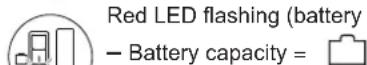 Wolf Garten LIION Power 34 - General charging instructions - 2