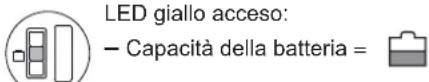 Wolf Garten LIION Power 34 - Note sull'indicatore del livello di carica: - 2