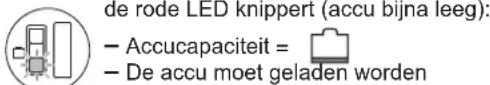 Wolf Garten LIION Power 34 - Aanwijzingen voor de laadtoestandweergave: de graene LED brandt - 3
