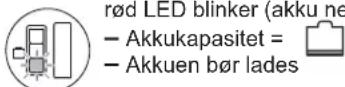 Wolf Garten LIION Power 34 - Henvisninger til ladetilstandsdisplayet: - 3