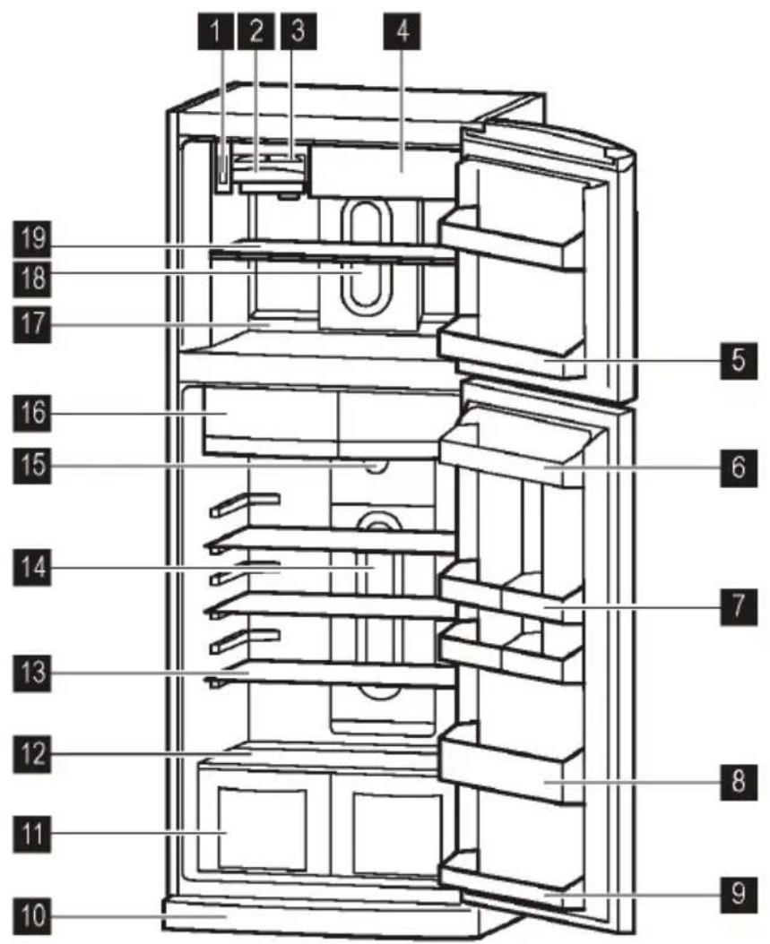 ZANUSSI ZRT44200WA - SECTION 7. ELEMENTS ET COMPARTIMENTS DE L'APPAREIL - 3