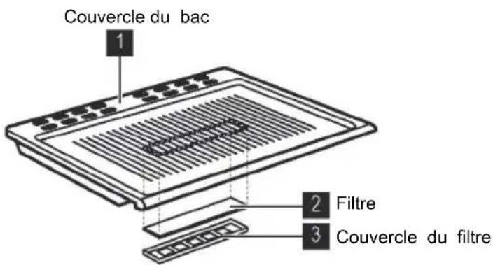ZANUSSI ZRT44200XA - Bac à légumes et couvercle du bac à légumes (Dans certains modèles) - 1