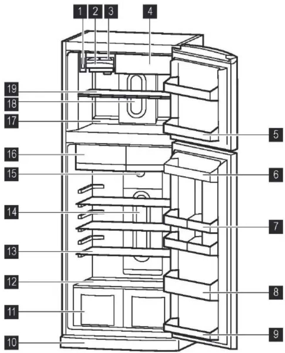ZANUSSI ZRT44200XA - Conselhos para poupar energia - 1