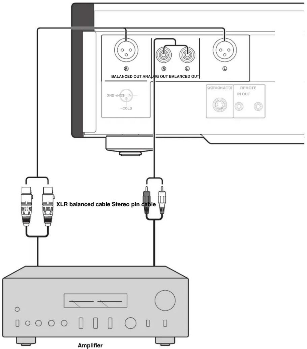 YAMAHA CDS2100 - Connections - 3