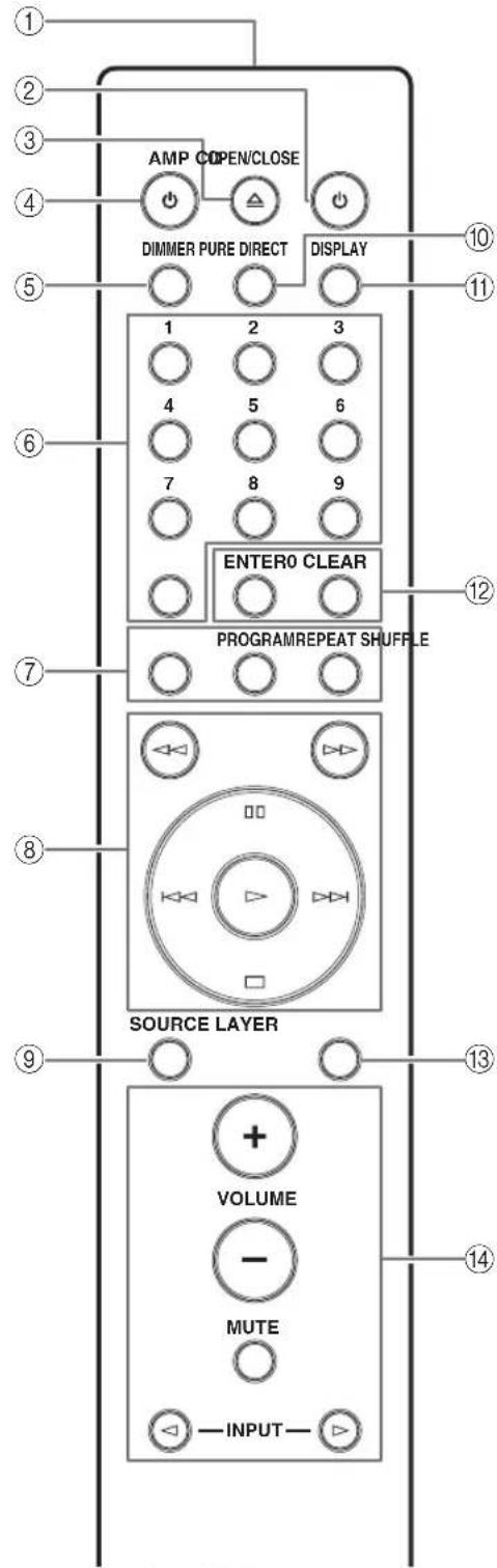 YAMAHA CDS2100 - Avertissement - 2