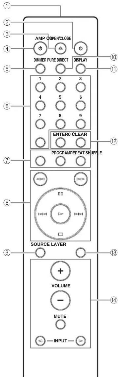 YAMAHA CDS2100 - # - 1